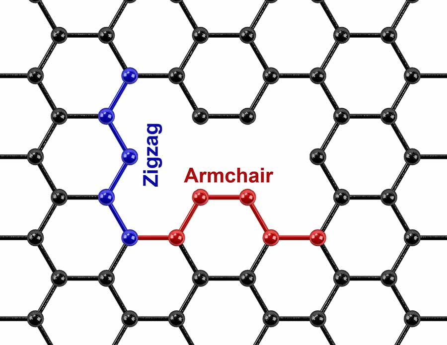 Image: Zigzag and armchair defects in graphene.