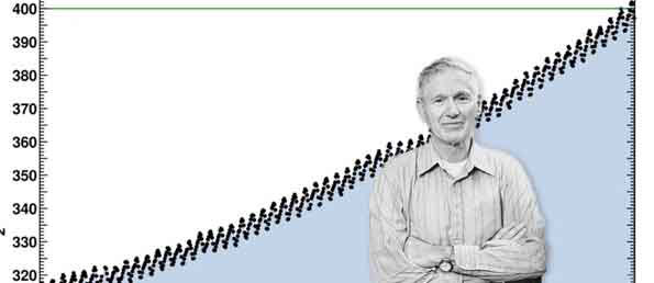 Charles D. Keeling and the Keeling Curve