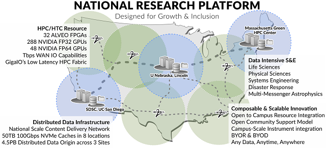 Newswise: Accelerating Science from Idea to Publication with Bold National Research Platform