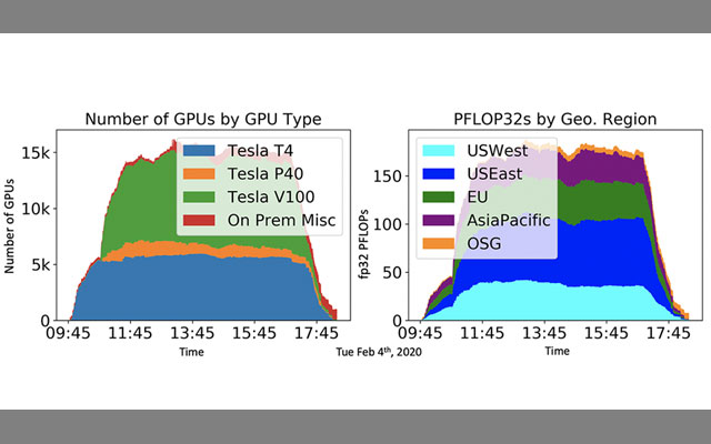 Newswise: Second GPU Cloudburst Experiment Yields New Findings