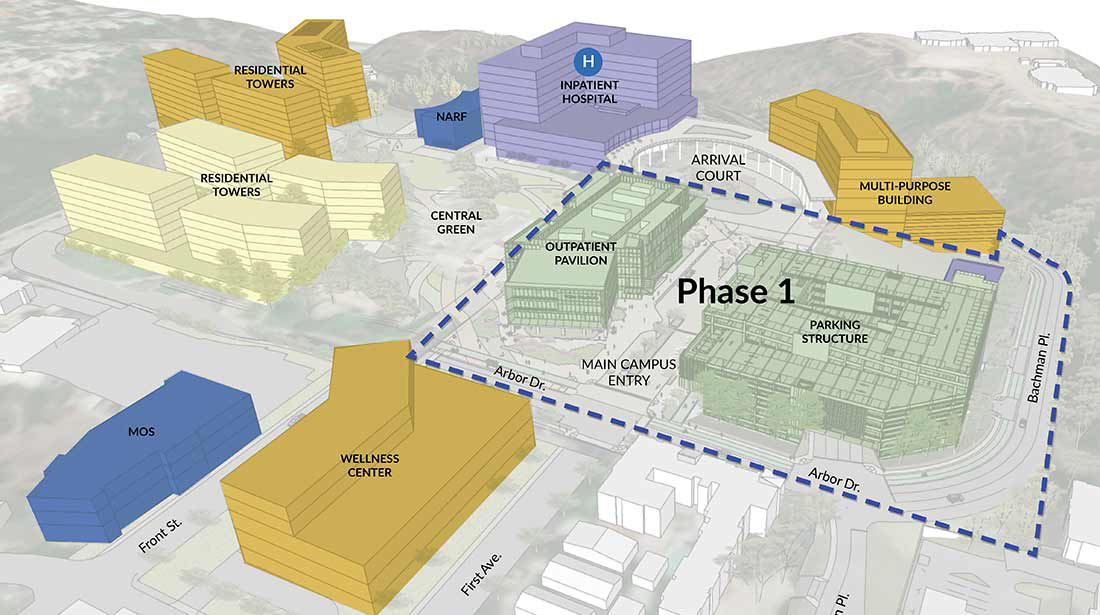 Illustration of the UCSD Future Phasing Plan.
